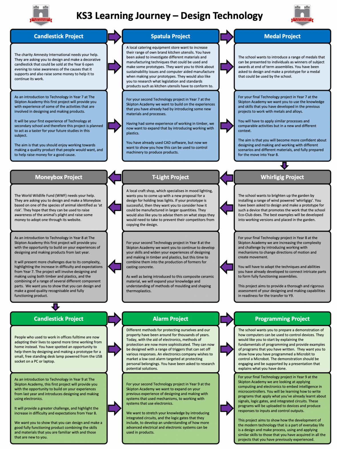 KS3 Technology