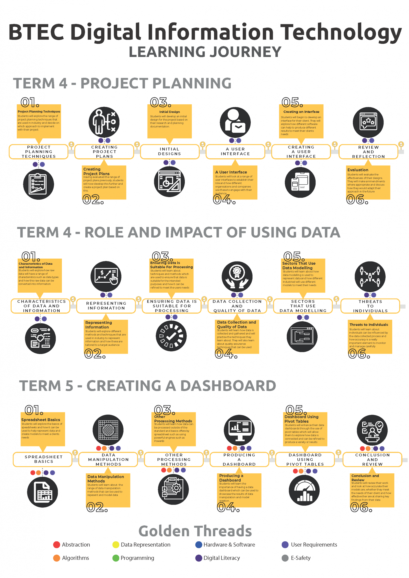 Computing Learning Journey_Page_3