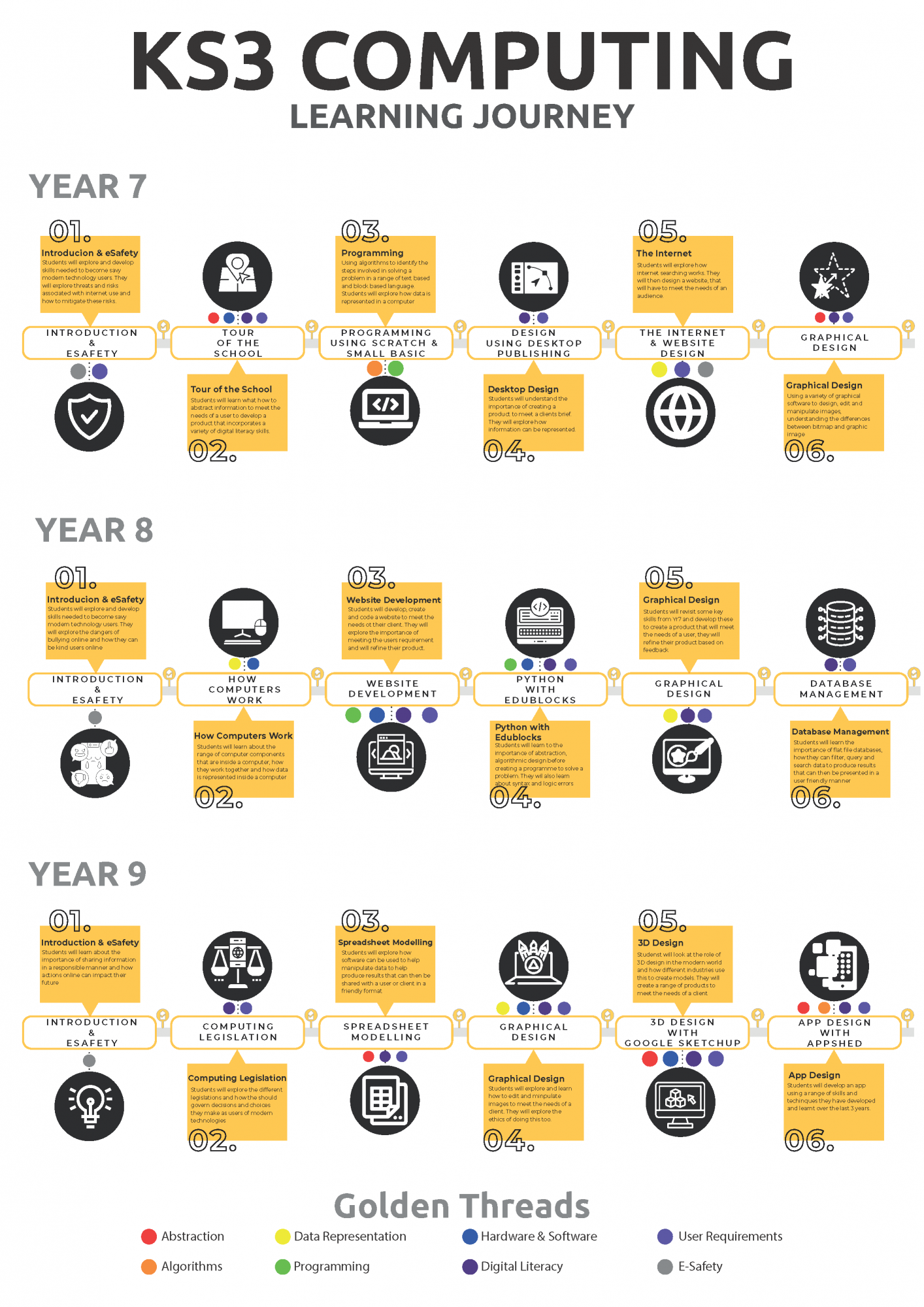 Computing Learning Journey_Page_1