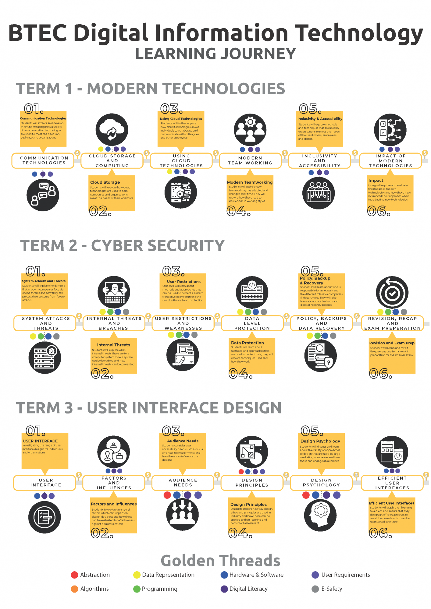 Computing Learning Journey_Page_2