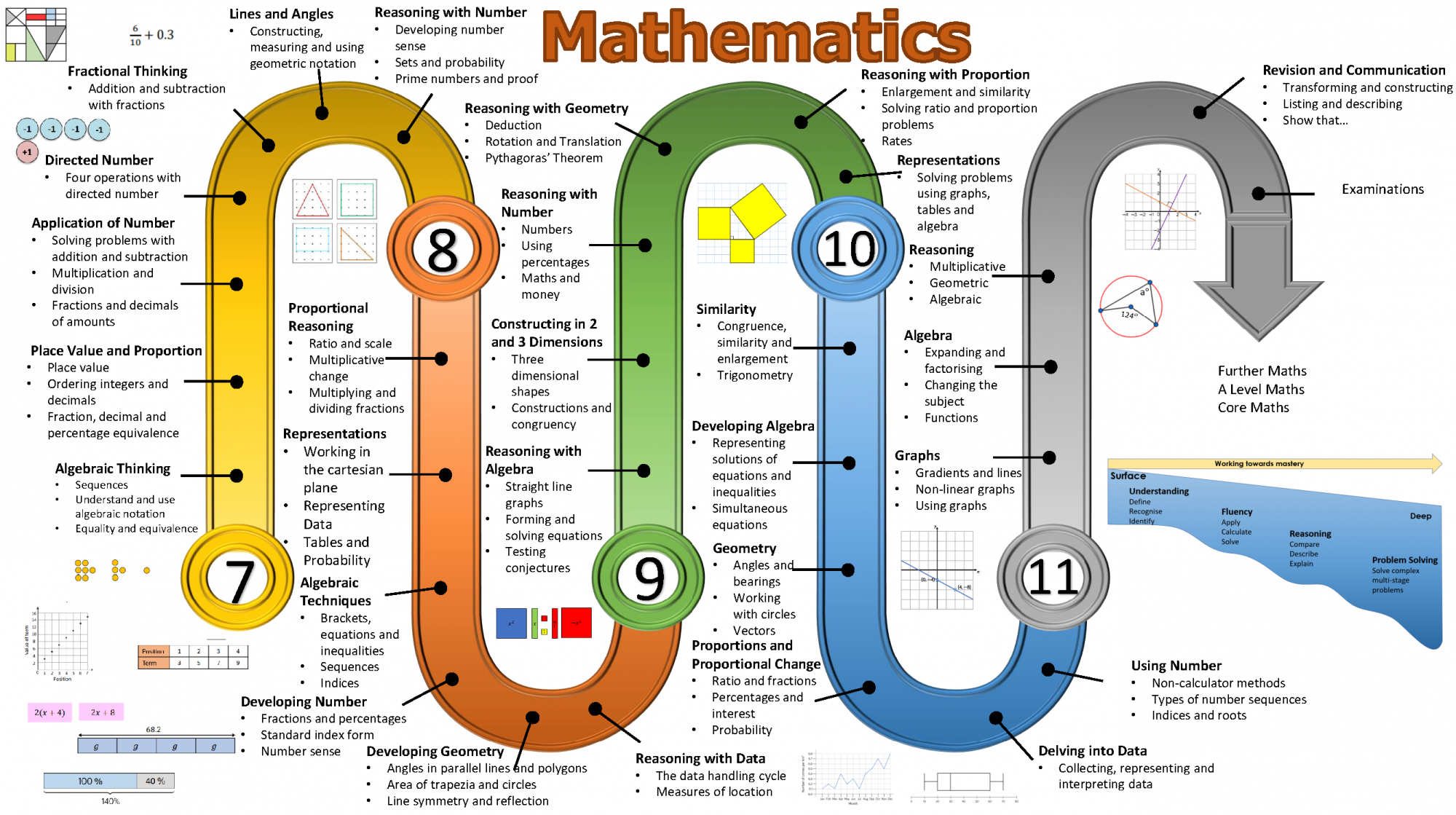 Learning-Journey-Maths-5-year (2)