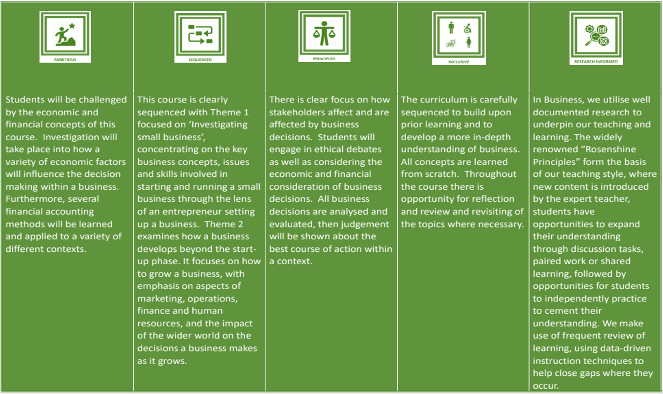 GCSE Business Learning Journey Pt2