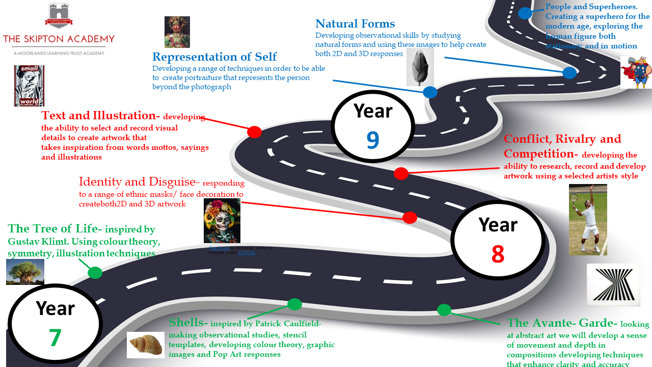 Art -Road map KS3